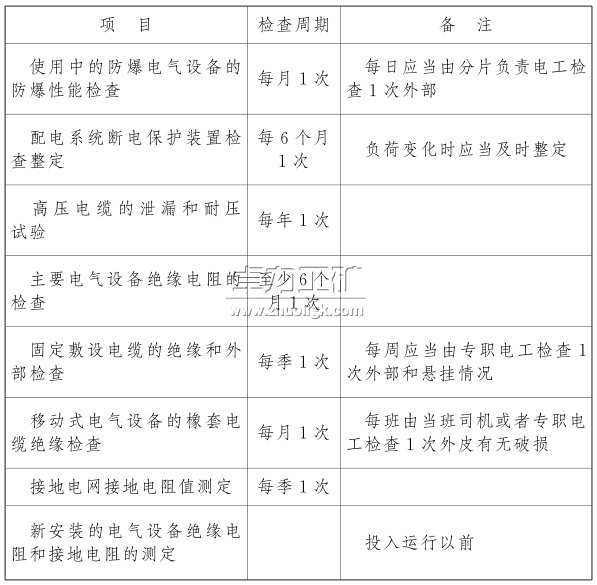 電氣設(shè)備、電纜的檢查和調(diào)整
